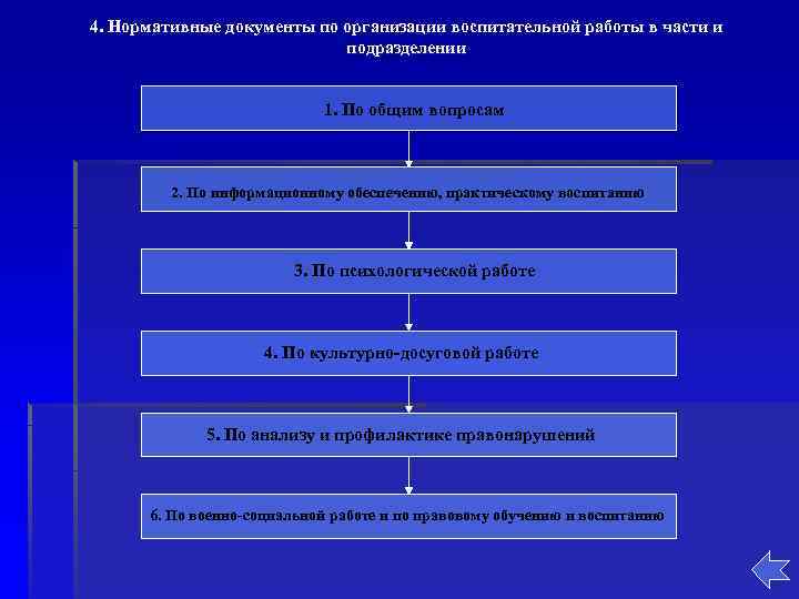 4. Нормативные документы по организации воспитательной работы в части и    