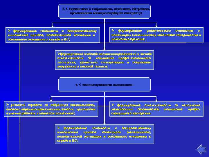      3. С сержантами и старшинами, солдатами, матросами,  