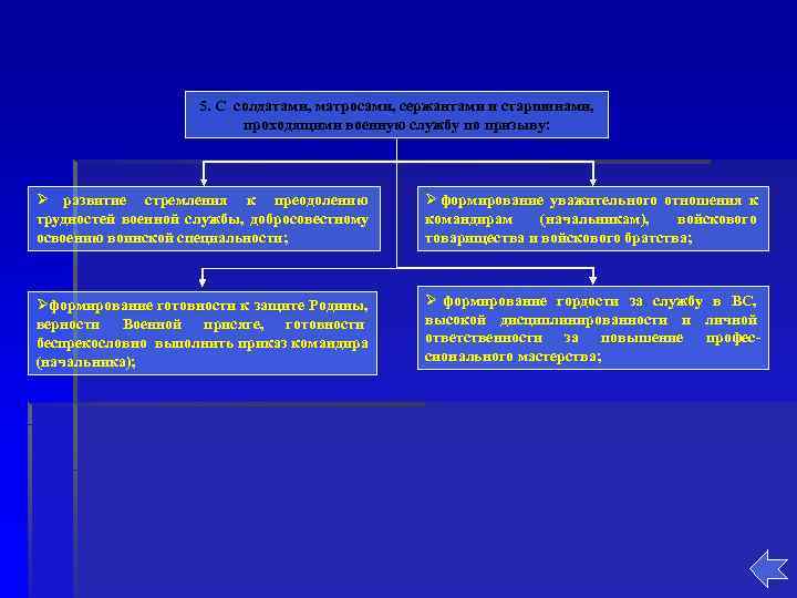     5. С солдатами, матросами, сержантами и старшинами,   