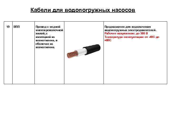   Кабели для водопогружных насосов 19  ВПП  Провод с медной Предназначен