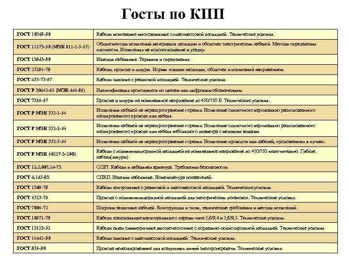     Госты по КПП ГОСТ 10348 -80    Кабели