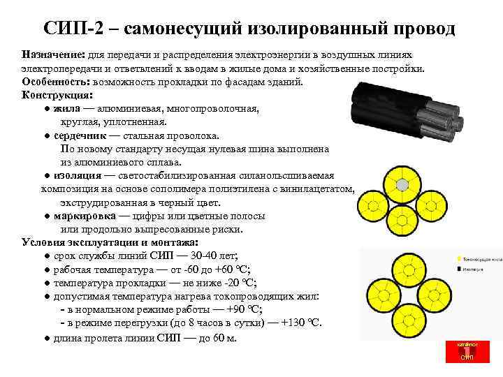   СИП-2 – самонесущий изолированный провод Назначение: для передачи и распределения электроэнергии в