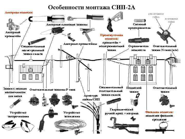      Особенности монтажа СИП-2 А Анкерная подвеска:   