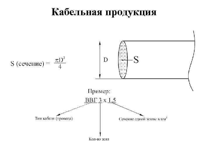 Кабельная продукция 