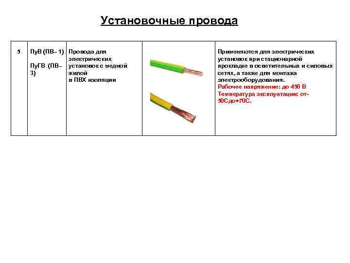     Установочные провода 5  Пу. В (ПВ– 1) Провода для