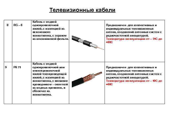     Телевизионные кабели   Кабель с медной 8  RG