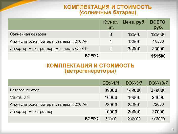       КОМПЛЕКТАЦИЯ И СТОИМОСТЬ     