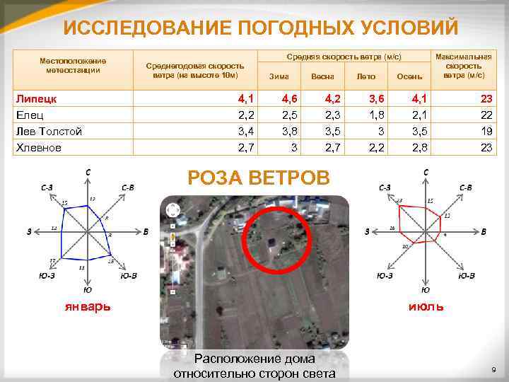 Скорость ветра в севастополе карта