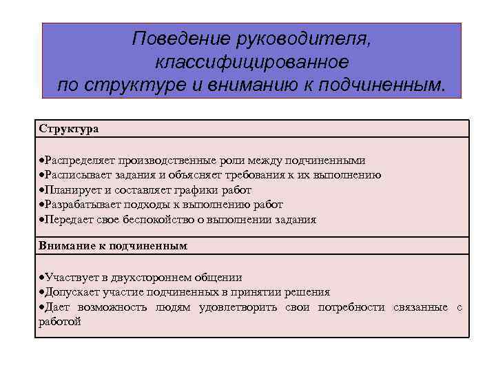 Поведение руководителя, классифицированное по структуре и вниманию к Поведение руководителя, классифицированное по структуре и вниманию к
