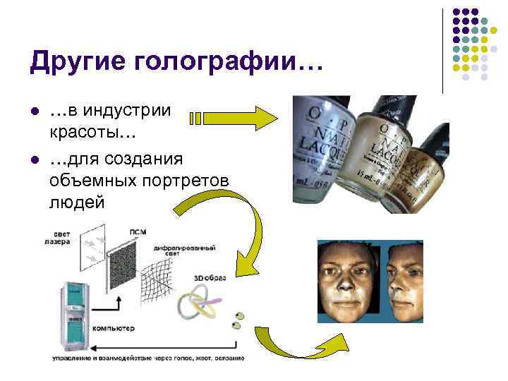 Другие голографии… l  …в индустрии красоты… l  …для создания объемных портретов людей