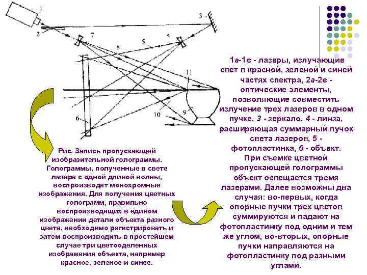     1 a-1 в - лазеры, излучающие    