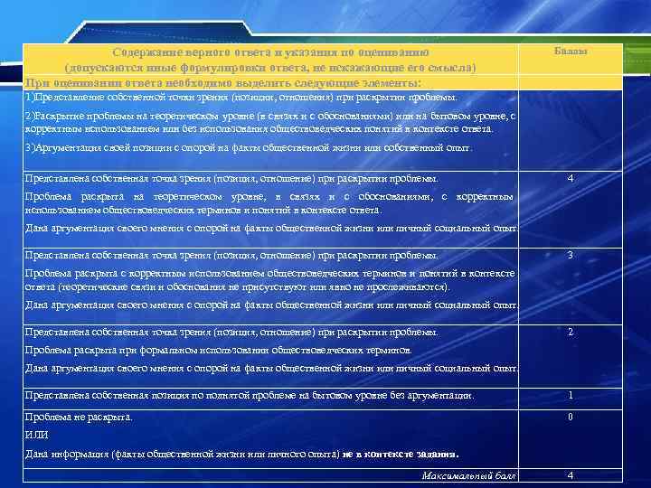 Содержание верного ответа и указания по оцениванию Содержание верного ответа и указания по оцениванию