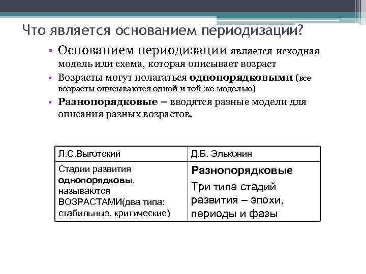 Что является основанием периодизации? • Основанием периодизации является исходная модель или схема, которая описывает