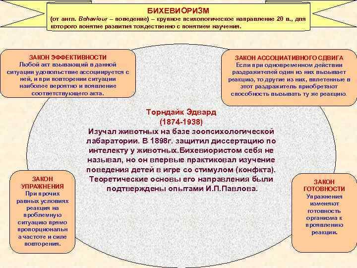 БИХЕВИОРИЗМ (от англ. Behaviour – поведение) – крупное БИХЕВИОРИЗМ (от англ. Behaviour – поведение) – крупное