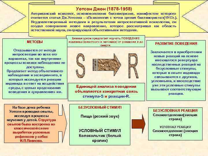 Уотсон Джон (1878 -1958) Американский психолог, основоположник Уотсон Джон (1878 -1958) Американский психолог, основоположник