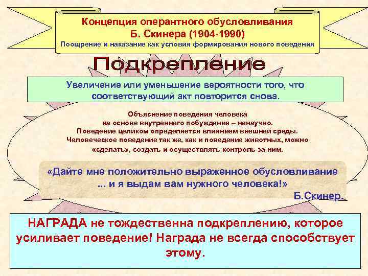 Концепция оперантного обусловливания Б. Скинера (1904 -1990) Поощрение Концепция оперантного обусловливания Б. Скинера (1904 -1990) Поощрение