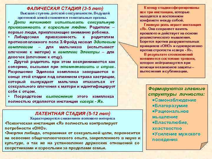 ФАЛИЧЕСКАЯ СТАДИЯ (3 -5 лет) К концу ФАЛИЧЕСКАЯ СТАДИЯ (3 -5 лет) К концу