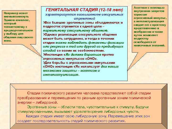 Аскетизм с помощью ГЕНИТАЛЬНАЯ СТАДИЯ Аскетизм с помощью ГЕНИТАЛЬНАЯ СТАДИЯ
