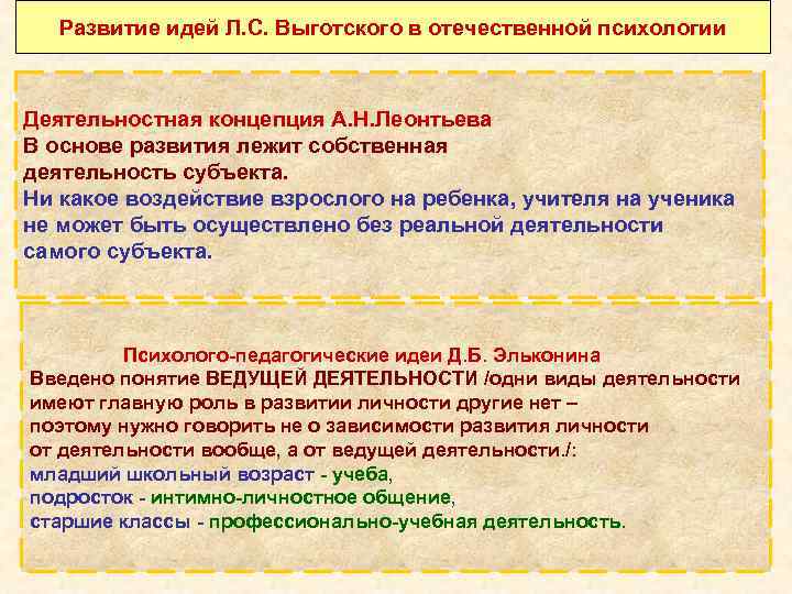 Развитие идей Л. С. Выготского в отечественной психологии Деятельностная концепция А. Развитие идей Л. С. Выготского в отечественной психологии Деятельностная концепция А.