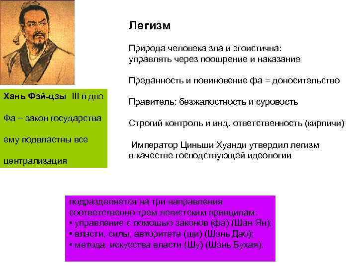      Легизм     Природа человека зла и