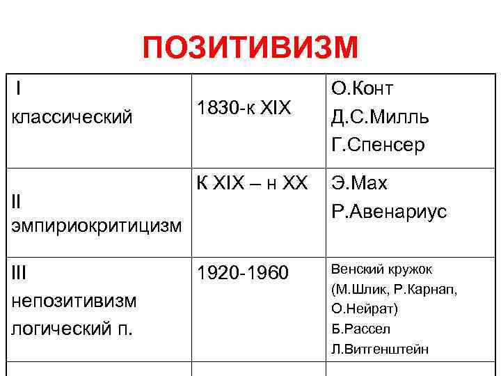 Презентация на тему позитивизм в философии