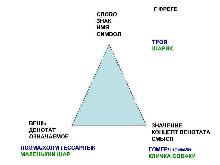        Г. ФРЕГЕ    СЛОВО 