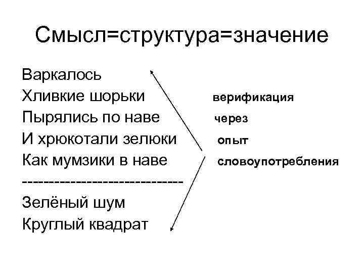  Смысл=структура=значение Варкалось Хливкие шорьки    верификация Пырялись по наве  