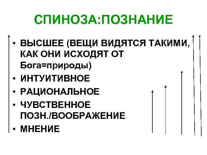 СПИНОЗА: ПОЗНАНИЕ • ВЫСШЕЕ (ВЕЩИ ВИДЯТСЯ ТАКИМИ, КАК ОНИ ИСХОДЯТ ОТ СПИНОЗА: ПОЗНАНИЕ • ВЫСШЕЕ (ВЕЩИ ВИДЯТСЯ ТАКИМИ, КАК ОНИ ИСХОДЯТ ОТ