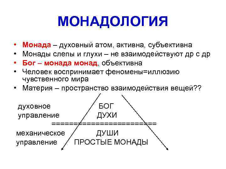 Суть монада. Монады Лейбница. Лейбницевская Монадология это. Монады Лейбница схема. Монада это понятие.