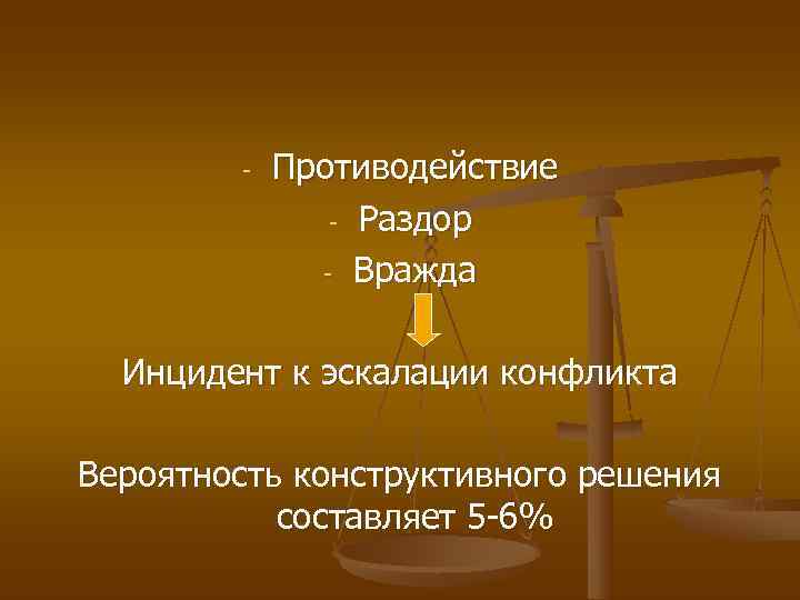   -  Противодействие    - Раздор    -