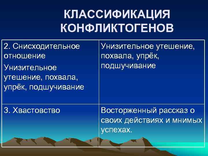КЛАССИФИКАЦИЯ КОНФЛИКТОГЕНОВ 2. Снисходительное Унизительное утешение, отношение КЛАССИФИКАЦИЯ КОНФЛИКТОГЕНОВ 2. Снисходительное Унизительное утешение, отношение