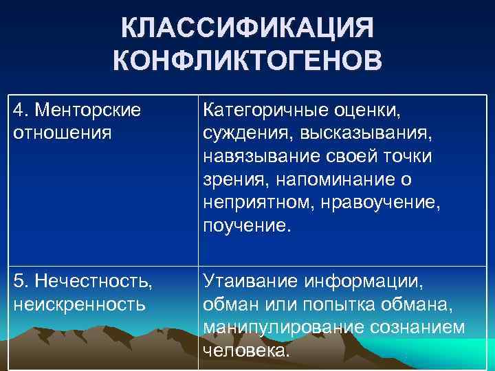 КЛАССИФИКАЦИЯ КОНФЛИКТОГЕНОВ 4. Менторские Категоричные оценки, отношения КЛАССИФИКАЦИЯ КОНФЛИКТОГЕНОВ 4. Менторские Категоричные оценки, отношения