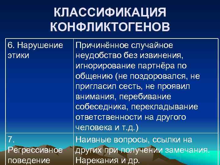 КЛАССИФИКАЦИЯ КОНФЛИКТОГЕНОВ 6. Нарушение Причинённое случайное этики КЛАССИФИКАЦИЯ КОНФЛИКТОГЕНОВ 6. Нарушение Причинённое случайное этики