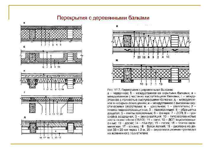 Перекрытия с деревянными балками 