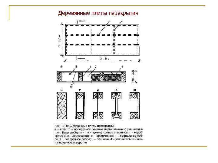 Деревянные плиты перекрытия 