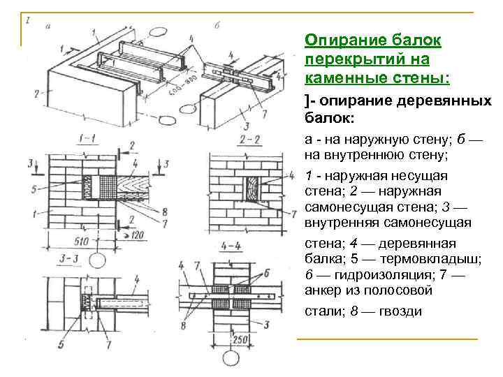 Опирание деревянных балок. Ширина узла опирания деревянной балки перекрытия. Деревянные балки перекрытия узлы опирания. Опирание балки перекрытия на деревянную балку. Опирание металлических балок на каменные стены узел.