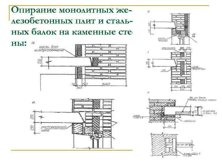 Опирание плит. Опирание деревянных балок на стену 250. Опирание балки на двутавр сбоку. Крепление балки к монолитной стене сбоку. Опирание монолитной плиты перекрытия на кирпичную стену.