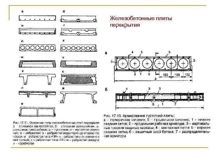 Железобетонные плиты перекрытия 