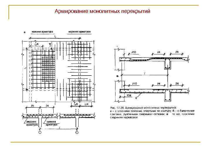 Расчет монолитного перекрытия. Схема армирования монолитной плиты перекрытия. Армирование монолитной плиты перекрытия чертеж. Армирование перекрытия монолитного арматура чертеж. Схема армирования межэтажного перекрытия.