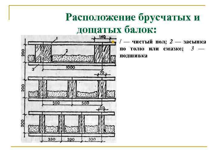 Расположение брусчатых и  дощатых балок:   / — чистый пол; 2 —