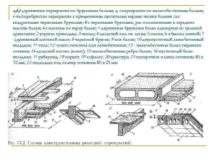 Толщина перекрытия. Часторебристое перекрытие пола арматура. Сечения черепных брусков перекрытия. Сборные перекрытия классификация. Перекрытия в техникуме.