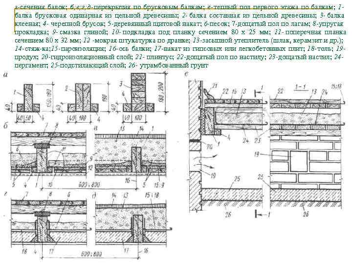 а сечения балок; б; в; г; д- перекрытия по брусковым балкам; е- теплый пол