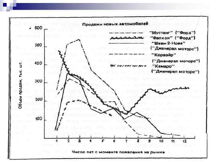 д. э. н. , профессор Омаров М. М.  27 