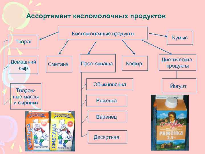 Презентация кисломолочные продукты 6 класс технология