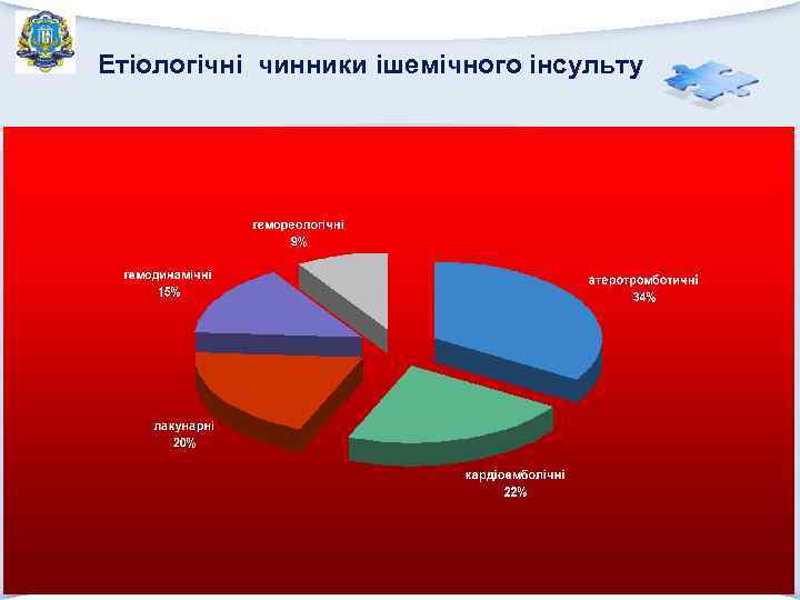 Етіологічні чинники ішемічного інсульту 