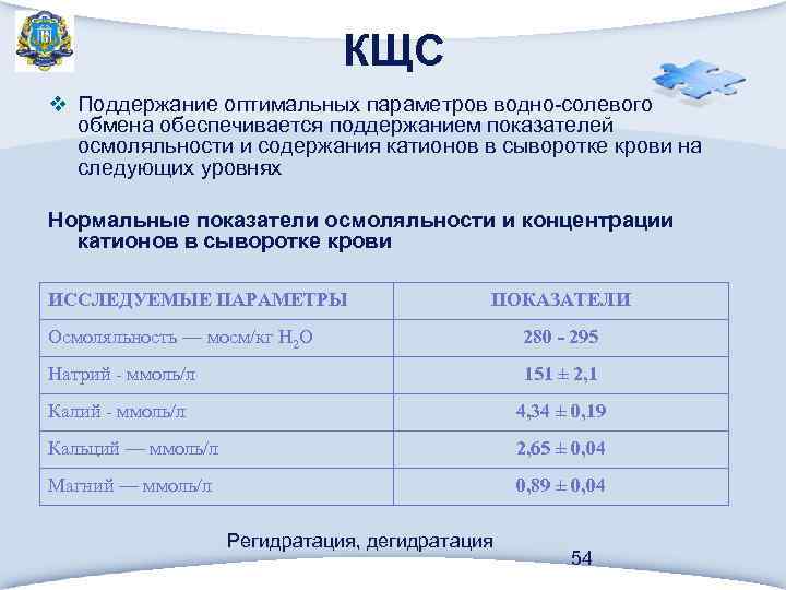 КЩС v Поддержание оптимальных параметров водно-солевого обмена обеспечивается поддержанием показателей осмоляльности и содержания катионов