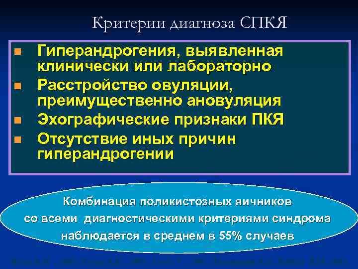 Критерии диагноза СПКЯ n Гиперандрогения, выявленная клинически или лабораторно Критерии диагноза СПКЯ n Гиперандрогения, выявленная клинически или лабораторно