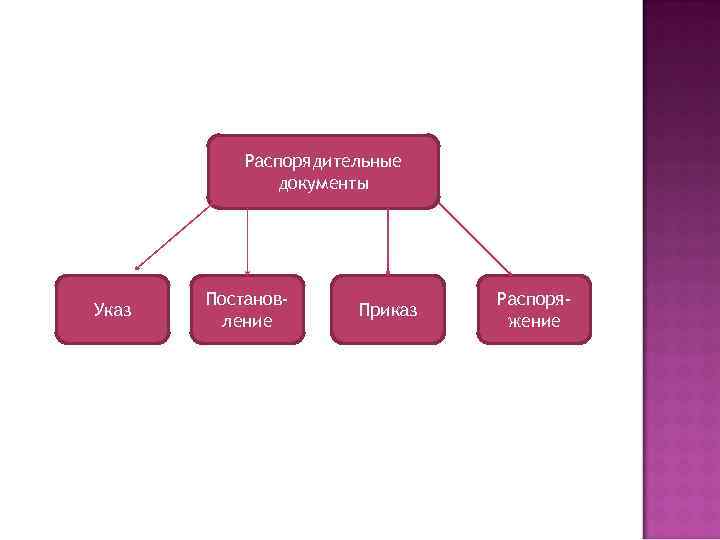   Распорядительные    документы  Постанов-    Распоря- Указ