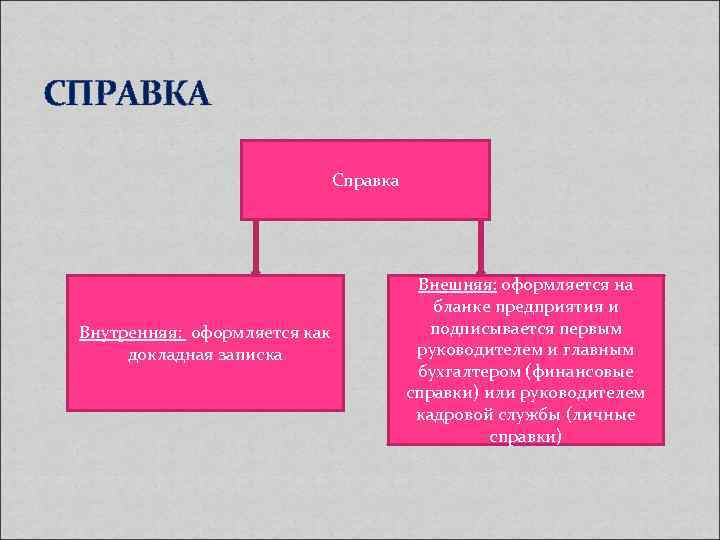 СПРАВКА Справка Внешняя: оформляется на СПРАВКА Справка Внешняя: оформляется на