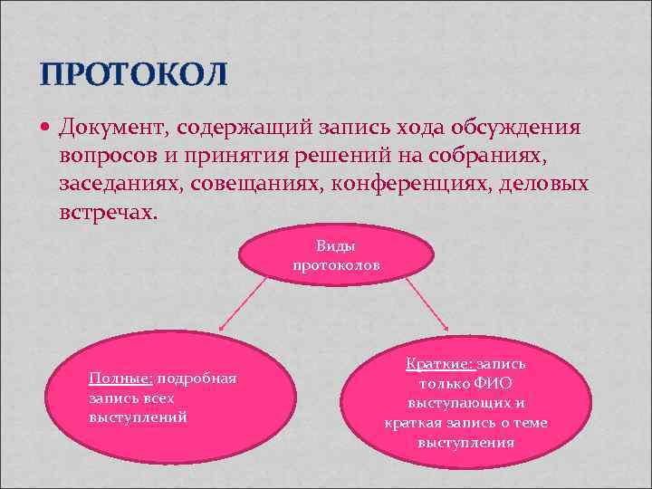 ПРОТОКОЛ Документ, содержащий запись хода обсуждения вопросов и принятия решений на собраниях, ПРОТОКОЛ Документ, содержащий запись хода обсуждения вопросов и принятия решений на собраниях,